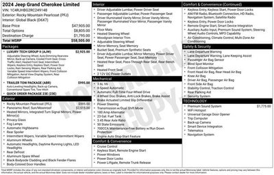 2024 Jeep Grand Cherokee Limited 3.6 Liter V6 4WD